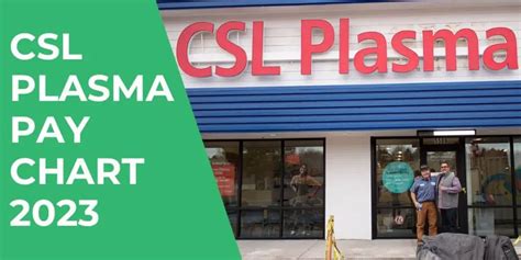 Since 2008, plasma pharmaceuticals have leaped from 4 billion to a more than 11 billion annual market. . Csl plasma pay
